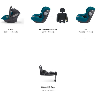 Autosedačka RECARO Avan, Select Night Black